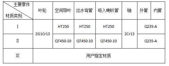 長(zhǎng)軸消防泵零件材質(zhì) 長(zhǎng)軸消防泵零件材質(zhì)