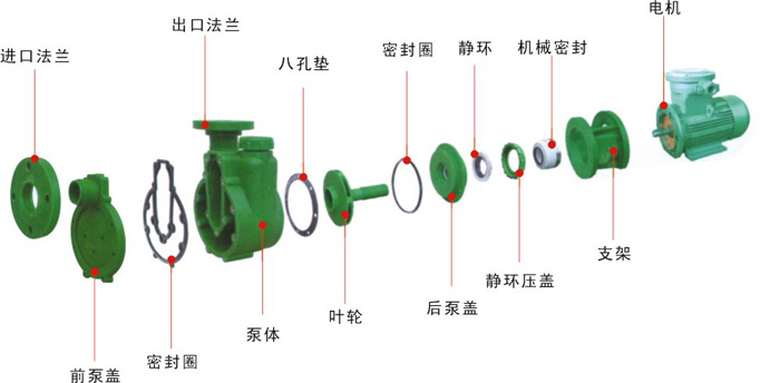 化工泵,立式化工泵,臥式化工泵,不銹鋼化工泵,磁力化工泵,防爆化工泵,化工油泵,齒輪化工泵,螺桿化工泵 化工泵,立式化工泵,臥式化工泵,不銹鋼化工泵,磁力化工泵,防爆化工泵,化工油泵,齒輪化工泵,螺桿化工泵
